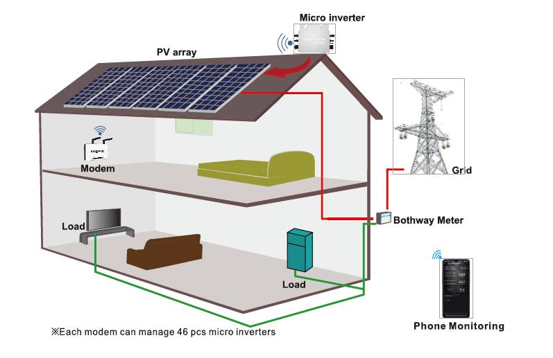 System communication transmission diagram